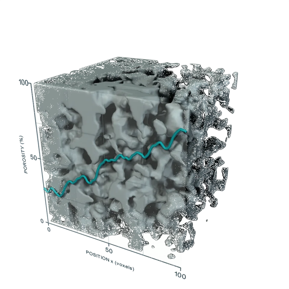 Computed example of Porosity Profile on a synthetic porous material